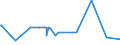 KN 22042981 /Exporte /Einheit = Preise (Euro/Bes. Maßeinheiten) /Partnerland: Seychellen /Meldeland: Eur27_2020 /22042981:QualitÃ¤tsweiÃŸweine Bestimmter Anbaugebiete, in BehÃ¤ltnissen mit Einem Inhalt von > 2 l und mit Einem Vorhandenen Alkoholgehalt von > 13% vol bis 15% vol (Ausg. Schaumwein und Perlwein)