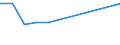 KN 22042982 /Exporte /Einheit = Preise (Euro/Bes. Maßeinheiten) /Partnerland: Ver.koenigreich(Nordirland) /Meldeland: Eur27_2020 /22042982:QualitÃ¤tsweine Bestimmter Anbaugebiete, in BehÃ¤ltnissen mit Einem Inhalt von > 2 l und mit Einem Vorhandenen Alkoholgehalt von > 13% vol bis 15% vol (Ausg. Schaumwein, Perlwein und Allgemein WeiÃŸwein)