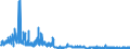 KN 22042982 /Exporte /Einheit = Preise (Euro/Bes. Maßeinheiten) /Partnerland: Belgien /Meldeland: Eur27_2020 /22042982:QualitÃ¤tsweine Bestimmter Anbaugebiete, in BehÃ¤ltnissen mit Einem Inhalt von > 2 l und mit Einem Vorhandenen Alkoholgehalt von > 13% vol bis 15% vol (Ausg. Schaumwein, Perlwein und Allgemein WeiÃŸwein)