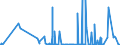 KN 22042982 /Exporte /Einheit = Preise (Euro/Bes. Maßeinheiten) /Partnerland: Ungarn /Meldeland: Eur27_2020 /22042982:QualitÃ¤tsweine Bestimmter Anbaugebiete, in BehÃ¤ltnissen mit Einem Inhalt von > 2 l und mit Einem Vorhandenen Alkoholgehalt von > 13% vol bis 15% vol (Ausg. Schaumwein, Perlwein und Allgemein WeiÃŸwein)