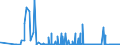 KN 22042982 /Exporte /Einheit = Preise (Euro/Bes. Maßeinheiten) /Partnerland: Rumaenien /Meldeland: Eur27_2020 /22042982:QualitÃ¤tsweine Bestimmter Anbaugebiete, in BehÃ¤ltnissen mit Einem Inhalt von > 2 l und mit Einem Vorhandenen Alkoholgehalt von > 13% vol bis 15% vol (Ausg. Schaumwein, Perlwein und Allgemein WeiÃŸwein)