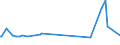 KN 22042982 /Exporte /Einheit = Preise (Euro/Bes. Maßeinheiten) /Partnerland: Algerien /Meldeland: Europäische Union /22042982:QualitÃ¤tsweine Bestimmter Anbaugebiete, in BehÃ¤ltnissen mit Einem Inhalt von > 2 l und mit Einem Vorhandenen Alkoholgehalt von > 13% vol bis 15% vol (Ausg. Schaumwein, Perlwein und Allgemein WeiÃŸwein)