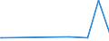 KN 22042982 /Exporte /Einheit = Preise (Euro/Bes. Maßeinheiten) /Partnerland: Mauretanien /Meldeland: Europäische Union /22042982:QualitÃ¤tsweine Bestimmter Anbaugebiete, in BehÃ¤ltnissen mit Einem Inhalt von > 2 l und mit Einem Vorhandenen Alkoholgehalt von > 13% vol bis 15% vol (Ausg. Schaumwein, Perlwein und Allgemein WeiÃŸwein)