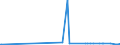 KN 22042982 /Exporte /Einheit = Preise (Euro/Bes. Maßeinheiten) /Partnerland: Tschad /Meldeland: Europäische Union /22042982:QualitÃ¤tsweine Bestimmter Anbaugebiete, in BehÃ¤ltnissen mit Einem Inhalt von > 2 l und mit Einem Vorhandenen Alkoholgehalt von > 13% vol bis 15% vol (Ausg. Schaumwein, Perlwein und Allgemein WeiÃŸwein)
