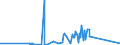 KN 22042982 /Exporte /Einheit = Preise (Euro/Bes. Maßeinheiten) /Partnerland: Guinea-biss. /Meldeland: Eur27_2020 /22042982:QualitÃ¤tsweine Bestimmter Anbaugebiete, in BehÃ¤ltnissen mit Einem Inhalt von > 2 l und mit Einem Vorhandenen Alkoholgehalt von > 13% vol bis 15% vol (Ausg. Schaumwein, Perlwein und Allgemein WeiÃŸwein)