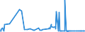 KN 22042982 /Exporte /Einheit = Preise (Euro/Bes. Maßeinheiten) /Partnerland: Elfenbeink. /Meldeland: Eur27_2020 /22042982:QualitÃ¤tsweine Bestimmter Anbaugebiete, in BehÃ¤ltnissen mit Einem Inhalt von > 2 l und mit Einem Vorhandenen Alkoholgehalt von > 13% vol bis 15% vol (Ausg. Schaumwein, Perlwein und Allgemein WeiÃŸwein)