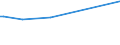 KN 22042982 /Exporte /Einheit = Preise (Euro/Bes. Maßeinheiten) /Partnerland: Dschibuti /Meldeland: Eur25 /22042982:QualitÃ¤tsweine Bestimmter Anbaugebiete, in BehÃ¤ltnissen mit Einem Inhalt von > 2 l und mit Einem Vorhandenen Alkoholgehalt von > 13% vol bis 15% vol (Ausg. Schaumwein, Perlwein und Allgemein WeiÃŸwein)