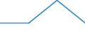 KN 22042983 /Exporte /Einheit = Preise (Euro/Bes. Maßeinheiten) /Partnerland: Belgien/Luxemburg /Meldeland: Eur27 /22042983:WeiÃŸwein aus Frischen Weintrauben, in BehÃ¤ltnissen mit Einem Inhalt von > 2 l und mit Einem Vorhandenen Alkoholgehalt von > 13% vol bis 15% vol (Ausg. QualitÃ¤tsweine Bestimmter Anbaugebiete)