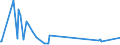 KN 22042983 /Exporte /Einheit = Preise (Euro/Bes. Maßeinheiten) /Partnerland: Tuerkei /Meldeland: Eur27_2020 /22042983:WeiÃŸwein aus Frischen Weintrauben, in BehÃ¤ltnissen mit Einem Inhalt von > 2 l und mit Einem Vorhandenen Alkoholgehalt von > 13% vol bis 15% vol (Ausg. QualitÃ¤tsweine Bestimmter Anbaugebiete)