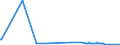 KN 22042983 /Exporte /Einheit = Preise (Euro/Bes. Maßeinheiten) /Partnerland: Bosn.-herzegowina /Meldeland: Europäische Union /22042983:WeiÃŸwein aus Frischen Weintrauben, in BehÃ¤ltnissen mit Einem Inhalt von > 2 l und mit Einem Vorhandenen Alkoholgehalt von > 13% vol bis 15% vol (Ausg. QualitÃ¤tsweine Bestimmter Anbaugebiete)