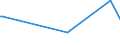 KN 22042983 /Exporte /Einheit = Preise (Euro/Bes. Maßeinheiten) /Partnerland: Benin /Meldeland: Europäische Union /22042983:WeiÃŸwein aus Frischen Weintrauben, in BehÃ¤ltnissen mit Einem Inhalt von > 2 l und mit Einem Vorhandenen Alkoholgehalt von > 13% vol bis 15% vol (Ausg. QualitÃ¤tsweine Bestimmter Anbaugebiete)