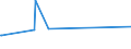 KN 22042983 /Exporte /Einheit = Preise (Euro/Bes. Maßeinheiten) /Partnerland: Uganda /Meldeland: Europäische Union /22042983:WeiÃŸwein aus Frischen Weintrauben, in BehÃ¤ltnissen mit Einem Inhalt von > 2 l und mit Einem Vorhandenen Alkoholgehalt von > 13% vol bis 15% vol (Ausg. QualitÃ¤tsweine Bestimmter Anbaugebiete)