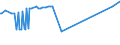 KN 22042983 /Exporte /Einheit = Preise (Euro/Bes. Maßeinheiten) /Partnerland: Tansania /Meldeland: Eur27_2020 /22042983:WeiÃŸwein aus Frischen Weintrauben, in BehÃ¤ltnissen mit Einem Inhalt von > 2 l und mit Einem Vorhandenen Alkoholgehalt von > 13% vol bis 15% vol (Ausg. QualitÃ¤tsweine Bestimmter Anbaugebiete)