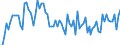 KN 22042984 /Exporte /Einheit = Preise (Euro/Bes. Maßeinheiten) /Partnerland: Ver.koenigreich(Ohne Nordirland) /Meldeland: Eur27_2020 /22042984:Wein aus Frischen Weintrauben, Einschl. mit Alkohol Angereicherter Wein, und Traubenmost, Dessen GÃ¤rung Durch Zusatz von Alkohol Verhindert Oder Unterbrochen Worden Ist, in BehÃ¤ltnissen mit Einem Inhalt von > 2 l und mit Einem Vorhandenen Alkoholgehalt von > 13% vol bis 15% vol (Ausg. Schaumwein, Perlwein, QualitÃ¤tsweine Bestimmter Anbaugebiete und Allgemein WeiÃŸwein)