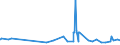 KN 22042984 /Exporte /Einheit = Preise (Euro/Bes. Maßeinheiten) /Partnerland: Mali /Meldeland: Eur27_2020 /22042984:Wein aus Frischen Weintrauben, Einschl. mit Alkohol Angereicherter Wein, und Traubenmost, Dessen GÃ¤rung Durch Zusatz von Alkohol Verhindert Oder Unterbrochen Worden Ist, in BehÃ¤ltnissen mit Einem Inhalt von > 2 l und mit Einem Vorhandenen Alkoholgehalt von > 13% vol bis 15% vol (Ausg. Schaumwein, Perlwein, QualitÃ¤tsweine Bestimmter Anbaugebiete und Allgemein WeiÃŸwein)