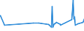 KN 22042984 /Exporte /Einheit = Preise (Euro/Bes. Maßeinheiten) /Partnerland: Guinea /Meldeland: Eur27_2020 /22042984:Wein aus Frischen Weintrauben, Einschl. mit Alkohol Angereicherter Wein, und Traubenmost, Dessen GÃ¤rung Durch Zusatz von Alkohol Verhindert Oder Unterbrochen Worden Ist, in BehÃ¤ltnissen mit Einem Inhalt von > 2 l und mit Einem Vorhandenen Alkoholgehalt von > 13% vol bis 15% vol (Ausg. Schaumwein, Perlwein, QualitÃ¤tsweine Bestimmter Anbaugebiete und Allgemein WeiÃŸwein)