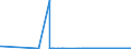 KN 22042984 /Exporte /Einheit = Preise (Euro/Bes. Maßeinheiten) /Partnerland: Togo /Meldeland: Eur27_2020 /22042984:Wein aus Frischen Weintrauben, Einschl. mit Alkohol Angereicherter Wein, und Traubenmost, Dessen GÃ¤rung Durch Zusatz von Alkohol Verhindert Oder Unterbrochen Worden Ist, in BehÃ¤ltnissen mit Einem Inhalt von > 2 l und mit Einem Vorhandenen Alkoholgehalt von > 13% vol bis 15% vol (Ausg. Schaumwein, Perlwein, QualitÃ¤tsweine Bestimmter Anbaugebiete und Allgemein WeiÃŸwein)