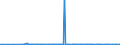 KN 22042984 /Exporte /Einheit = Preise (Euro/Bes. Maßeinheiten) /Partnerland: Nigeria /Meldeland: Eur27_2020 /22042984:Wein aus Frischen Weintrauben, Einschl. mit Alkohol Angereicherter Wein, und Traubenmost, Dessen GÃ¤rung Durch Zusatz von Alkohol Verhindert Oder Unterbrochen Worden Ist, in BehÃ¤ltnissen mit Einem Inhalt von > 2 l und mit Einem Vorhandenen Alkoholgehalt von > 13% vol bis 15% vol (Ausg. Schaumwein, Perlwein, QualitÃ¤tsweine Bestimmter Anbaugebiete und Allgemein WeiÃŸwein)