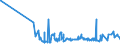 KN 22042984 /Exporte /Einheit = Preise (Euro/Bes. Maßeinheiten) /Partnerland: Kamerun /Meldeland: Eur27_2020 /22042984:Wein aus Frischen Weintrauben, Einschl. mit Alkohol Angereicherter Wein, und Traubenmost, Dessen GÃ¤rung Durch Zusatz von Alkohol Verhindert Oder Unterbrochen Worden Ist, in BehÃ¤ltnissen mit Einem Inhalt von > 2 l und mit Einem Vorhandenen Alkoholgehalt von > 13% vol bis 15% vol (Ausg. Schaumwein, Perlwein, QualitÃ¤tsweine Bestimmter Anbaugebiete und Allgemein WeiÃŸwein)