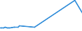 KN 22042984 /Exporte /Einheit = Preise (Euro/Bes. Maßeinheiten) /Partnerland: Zentralaf.republik /Meldeland: Eur27_2020 /22042984:Wein aus Frischen Weintrauben, Einschl. mit Alkohol Angereicherter Wein, und Traubenmost, Dessen GÃ¤rung Durch Zusatz von Alkohol Verhindert Oder Unterbrochen Worden Ist, in BehÃ¤ltnissen mit Einem Inhalt von > 2 l und mit Einem Vorhandenen Alkoholgehalt von > 13% vol bis 15% vol (Ausg. Schaumwein, Perlwein, QualitÃ¤tsweine Bestimmter Anbaugebiete und Allgemein WeiÃŸwein)