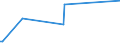 KN 22042986 /Exporte /Einheit = Preise (Euro/Bes. Maßeinheiten) /Partnerland: Schiffs/Luftfzg.bed /Meldeland: Europäische Union /22042986:Sherry, in BehÃ¤ltnissen mit Einem Inhalt von > 2 l und mit Einem Vorhandenen Alkoholgehalt von > 15% vol bis 22% Vol, mit G.u. Oder G.g.a.