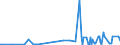 KN 22042990 /Exporte /Einheit = Preise (Euro/Bes. Maßeinheiten) /Partnerland: Italien /Meldeland: Eur27_2020 /22042990:Wein aus Frischen Weintrauben, Einschl. mit Alkohol Angereicherter Wein, in Behaeltern mit Einem Inhalt von > 2 l und mit Einem Vorhandenen Alkoholgehalt von > 22 % vol (Ausg. Schaumwein und Perlwein)