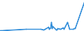 KN 22042990 /Exporte /Einheit = Preise (Euro/Bes. Maßeinheiten) /Partnerland: Island /Meldeland: Eur27_2020 /22042990:Wein aus Frischen Weintrauben, Einschl. mit Alkohol Angereicherter Wein, in Behaeltern mit Einem Inhalt von > 2 l und mit Einem Vorhandenen Alkoholgehalt von > 22 % vol (Ausg. Schaumwein und Perlwein)