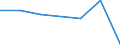 KN 22042990 /Exporte /Einheit = Preise (Euro/Bes. Maßeinheiten) /Partnerland: Schweiz /Meldeland: Eur27 /22042990:Wein aus Frischen Weintrauben, Einschl. mit Alkohol Angereicherter Wein, in Behaeltern mit Einem Inhalt von > 2 l und mit Einem Vorhandenen Alkoholgehalt von > 22 % vol (Ausg. Schaumwein und Perlwein)