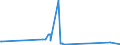 KN 22042990 /Exporte /Einheit = Preise (Euro/Bes. Maßeinheiten) /Partnerland: Lettland /Meldeland: Eur27_2020 /22042990:Wein aus Frischen Weintrauben, Einschl. mit Alkohol Angereicherter Wein, in Behaeltern mit Einem Inhalt von > 2 l und mit Einem Vorhandenen Alkoholgehalt von > 22 % vol (Ausg. Schaumwein und Perlwein)