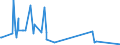 KN 22042990 /Exporte /Einheit = Preise (Euro/Bes. Maßeinheiten) /Partnerland: Russland /Meldeland: Eur27_2020 /22042990:Wein aus Frischen Weintrauben, Einschl. mit Alkohol Angereicherter Wein, in Behaeltern mit Einem Inhalt von > 2 l und mit Einem Vorhandenen Alkoholgehalt von > 22 % vol (Ausg. Schaumwein und Perlwein)