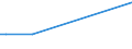KN 22042990 /Exporte /Einheit = Preise (Euro/Bes. Maßeinheiten) /Partnerland: Kasachstan /Meldeland: Europäische Union /22042990:Wein aus Frischen Weintrauben, Einschl. mit Alkohol Angereicherter Wein, in Behaeltern mit Einem Inhalt von > 2 l und mit Einem Vorhandenen Alkoholgehalt von > 22 % vol (Ausg. Schaumwein und Perlwein)