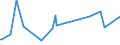 KN 22042990 /Exporte /Einheit = Preise (Euro/Bes. Maßeinheiten) /Partnerland: Guinea-biss. /Meldeland: Eur27_2020 /22042990:Wein aus Frischen Weintrauben, Einschl. mit Alkohol Angereicherter Wein, in Behaeltern mit Einem Inhalt von > 2 l und mit Einem Vorhandenen Alkoholgehalt von > 22 % vol (Ausg. Schaumwein und Perlwein)