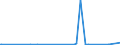 KN 22042990 /Exporte /Einheit = Preise (Euro/Bes. Maßeinheiten) /Partnerland: Elfenbeink. /Meldeland: Eur27_2020 /22042990:Wein aus Frischen Weintrauben, Einschl. mit Alkohol Angereicherter Wein, in Behaeltern mit Einem Inhalt von > 2 l und mit Einem Vorhandenen Alkoholgehalt von > 22 % vol (Ausg. Schaumwein und Perlwein)
