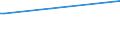 KN 22042990 /Exporte /Einheit = Preise (Euro/Bes. Maßeinheiten) /Partnerland: Zentralaf.republik /Meldeland: Eur27 /22042990:Wein aus Frischen Weintrauben, Einschl. mit Alkohol Angereicherter Wein, in Behaeltern mit Einem Inhalt von > 2 l und mit Einem Vorhandenen Alkoholgehalt von > 22 % vol (Ausg. Schaumwein und Perlwein)