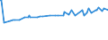 KN 22042990 /Exporte /Einheit = Preise (Euro/Bes. Maßeinheiten) /Partnerland: Guatemala /Meldeland: Eur27_2020 /22042990:Wein aus Frischen Weintrauben, Einschl. mit Alkohol Angereicherter Wein, in Behaeltern mit Einem Inhalt von > 2 l und mit Einem Vorhandenen Alkoholgehalt von > 22 % vol (Ausg. Schaumwein und Perlwein)