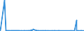 KN 22042991 /Exporte /Einheit = Preise (Euro/Bes. Maßeinheiten) /Partnerland: Norwegen /Meldeland: Eur27_2020 /22042991:Madeira und Moscatel de Setubal, in BehÃ¤ltnissen mit Einem Inhalt von > 2 l und mit Einem Vorhandenen Alkoholgehalt von > 15% vol bis 18% Vol