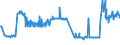 KN 22042993 /Exporte /Einheit = Preise (Euro/Bes. Maßeinheiten) /Partnerland: Luxemburg /Meldeland: Eur27_2020 /22042993:Tokayer `aszu und Szamorodni`, in BehÃ¤ltnissen mit Einem Inhalt von > 2 l und mit Einem Vorhandenen Alkoholgehalt von > 15% vol bis 18% Vol