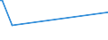 KN 22042993 /Exporte /Einheit = Preise (Euro/Bes. Maßeinheiten) /Partnerland: Israel /Meldeland: Europäische Union /22042993:Tokayer `aszu und Szamorodni`, in BehÃ¤ltnissen mit Einem Inhalt von > 2 l und mit Einem Vorhandenen Alkoholgehalt von > 15% vol bis 18% Vol