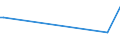 KN 22042993 /Exporte /Einheit = Preise (Euro/Bes. Maßeinheiten) /Partnerland: Taiwan /Meldeland: Europäische Union /22042993:Tokayer `aszu und Szamorodni`, in BehÃ¤ltnissen mit Einem Inhalt von > 2 l und mit Einem Vorhandenen Alkoholgehalt von > 15% vol bis 18% Vol