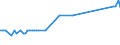 KN 22042994 /Exporte /Einheit = Preise (Euro/Bes. Maßeinheiten) /Partnerland: Ver.koenigreich(Nordirland) /Meldeland: Eur27_2020 /22042994:Wein aus Frischen Weintrauben, Einschl. mit Alkohol Angereicherter Wein, in BehÃ¤ltnissen mit Einem Inhalt von > 2 l und mit Einem Vorhandenen Alkoholgehalt von > 15% vol bis 18% vol (Ausg. Schaumwein, Perlwein, QualitÃ¤tsweine Bestimmter Anbaugebiete und Allgemein WeiÃŸwein Sowie Marsala, Samos, Muskat de Limnos, Port, Madeira, Moscatel de Setubal, Sherry und Tokayer `aszu und Szamorodni`)