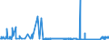 KN 22042994 /Exporte /Einheit = Preise (Euro/Bes. Maßeinheiten) /Partnerland: Luxemburg /Meldeland: Eur27_2020 /22042994:Wein aus Frischen Weintrauben, Einschl. mit Alkohol Angereicherter Wein, in BehÃ¤ltnissen mit Einem Inhalt von > 2 l und mit Einem Vorhandenen Alkoholgehalt von > 15% vol bis 18% vol (Ausg. Schaumwein, Perlwein, QualitÃ¤tsweine Bestimmter Anbaugebiete und Allgemein WeiÃŸwein Sowie Marsala, Samos, Muskat de Limnos, Port, Madeira, Moscatel de Setubal, Sherry und Tokayer `aszu und Szamorodni`)