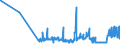 KN 22042994 /Exporte /Einheit = Preise (Euro/Bes. Maßeinheiten) /Partnerland: Estland /Meldeland: Eur27_2020 /22042994:Wein aus Frischen Weintrauben, Einschl. mit Alkohol Angereicherter Wein, in BehÃ¤ltnissen mit Einem Inhalt von > 2 l und mit Einem Vorhandenen Alkoholgehalt von > 15% vol bis 18% vol (Ausg. Schaumwein, Perlwein, QualitÃ¤tsweine Bestimmter Anbaugebiete und Allgemein WeiÃŸwein Sowie Marsala, Samos, Muskat de Limnos, Port, Madeira, Moscatel de Setubal, Sherry und Tokayer `aszu und Szamorodni`)