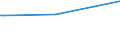 KN 22042994 /Exporte /Einheit = Preise (Euro/Bes. Maßeinheiten) /Partnerland: Tadschikistan /Meldeland: Europäische Union /22042994:Wein aus Frischen Weintrauben, Einschl. mit Alkohol Angereicherter Wein, in BehÃ¤ltnissen mit Einem Inhalt von > 2 l und mit Einem Vorhandenen Alkoholgehalt von > 15% vol bis 18% vol (Ausg. Schaumwein, Perlwein, QualitÃ¤tsweine Bestimmter Anbaugebiete und Allgemein WeiÃŸwein Sowie Marsala, Samos, Muskat de Limnos, Port, Madeira, Moscatel de Setubal, Sherry und Tokayer `aszu und Szamorodni`)