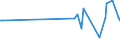 KN 22042994 /Exporte /Einheit = Preise (Euro/Bes. Maßeinheiten) /Partnerland: Aegypten /Meldeland: Eur15 /22042994:Wein aus Frischen Weintrauben, Einschl. mit Alkohol Angereicherter Wein, in BehÃ¤ltnissen mit Einem Inhalt von > 2 l und mit Einem Vorhandenen Alkoholgehalt von > 15% vol bis 18% vol (Ausg. Schaumwein, Perlwein, QualitÃ¤tsweine Bestimmter Anbaugebiete und Allgemein WeiÃŸwein Sowie Marsala, Samos, Muskat de Limnos, Port, Madeira, Moscatel de Setubal, Sherry und Tokayer `aszu und Szamorodni`)