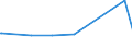 KN 22042994 /Exporte /Einheit = Preise (Euro/Bes. Maßeinheiten) /Partnerland: Burkina Faso /Meldeland: Europäische Union /22042994:Wein aus Frischen Weintrauben, Einschl. mit Alkohol Angereicherter Wein, in BehÃ¤ltnissen mit Einem Inhalt von > 2 l und mit Einem Vorhandenen Alkoholgehalt von > 15% vol bis 18% vol (Ausg. Schaumwein, Perlwein, QualitÃ¤tsweine Bestimmter Anbaugebiete und Allgemein WeiÃŸwein Sowie Marsala, Samos, Muskat de Limnos, Port, Madeira, Moscatel de Setubal, Sherry und Tokayer `aszu und Szamorodni`)
