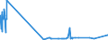 KN 22042995 /Exporte /Einheit = Preise (Euro/Bes. Maßeinheiten) /Partnerland: Island /Meldeland: Eur27_2020 /22042995:Portwein, in BehÃ¤ltnissen mit Einem Inhalt von > 2 l und mit Einem Vorhandenen Alkoholgehalt von > 18% vol bis 22% Vol