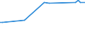 KN 22042995 /Exporte /Einheit = Preise (Euro/Bes. Maßeinheiten) /Partnerland: Weissrussland /Meldeland: Eur27 /22042995:Portwein, in BehÃ¤ltnissen mit Einem Inhalt von > 2 l und mit Einem Vorhandenen Alkoholgehalt von > 18% vol bis 22% Vol