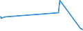 KN 22042995 /Exporte /Einheit = Preise (Euro/Bes. Maßeinheiten) /Partnerland: Nigeria /Meldeland: Europäische Union /22042995:Portwein, in BehÃ¤ltnissen mit Einem Inhalt von > 2 l und mit Einem Vorhandenen Alkoholgehalt von > 18% vol bis 22% Vol