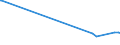 KN 22042995 /Exporte /Einheit = Preise (Euro/Bes. Maßeinheiten) /Partnerland: S.tome /Meldeland: Eur15 /22042995:Portwein, in BehÃ¤ltnissen mit Einem Inhalt von > 2 l und mit Einem Vorhandenen Alkoholgehalt von > 18% vol bis 22% Vol