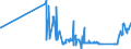 CN 22042998 /Exports /Unit = Prices (Euro/suppl. units) /Partner: Hungary /Reporter: Eur27_2020 /22042998:Wine of Fresh Grapes, Incl. Fortified Wine, in Containers Holding > 2 l and of an Actual Alcoholic Strength by Volume of > 18% vol to 22% vol (Other Than Port, Madeira, Sherry, Setubal Muscatel and Tokay [aszu and Szamorodni])